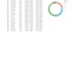 do clean, format, analyze excel data and create dashboards